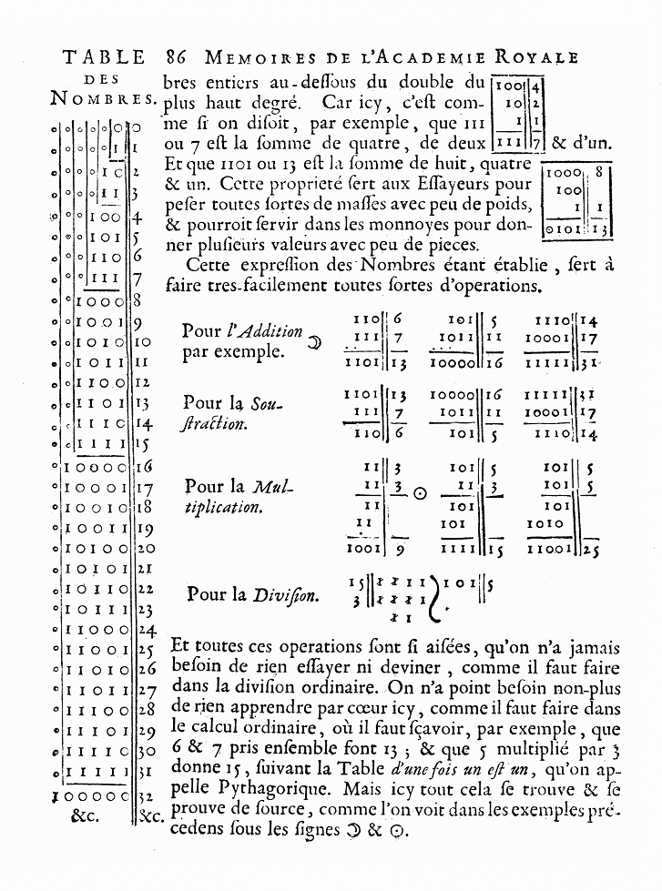Leibniz_binary_system_1703.png