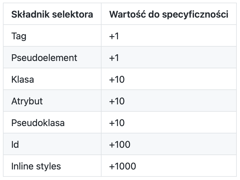 Zrzut ekranu 2022-01-27 o 08.08.43.png